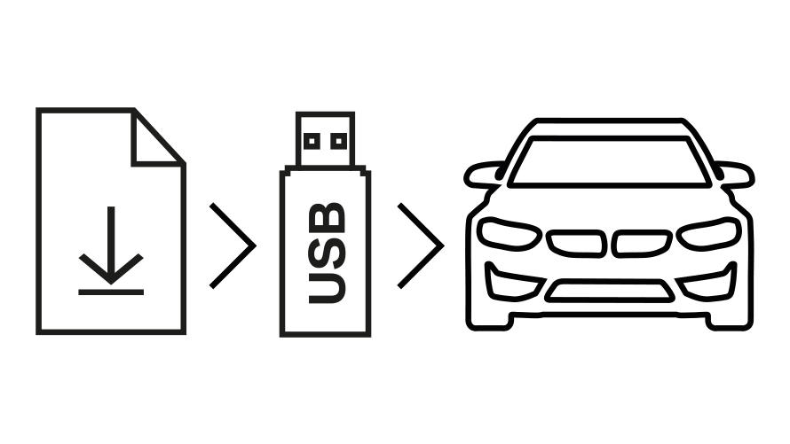Informacijska grafika za BMW Software Update BMW Software Update: prenesite posodobitev in jo posredujte prek ključa USB v svoje vozilo BMW